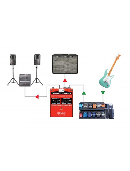 RADIAL TONEBONE JDX DIRECT DRIVE Guitar Amp Simulator & DI Box
